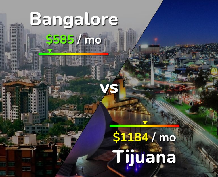 Cost of living in Bangalore vs Tijuana infographic