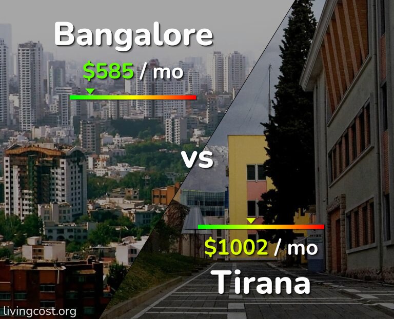 Cost of living in Bangalore vs Tirana infographic