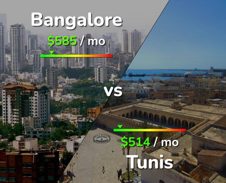 Cost of living in Bangalore vs Tunis infographic