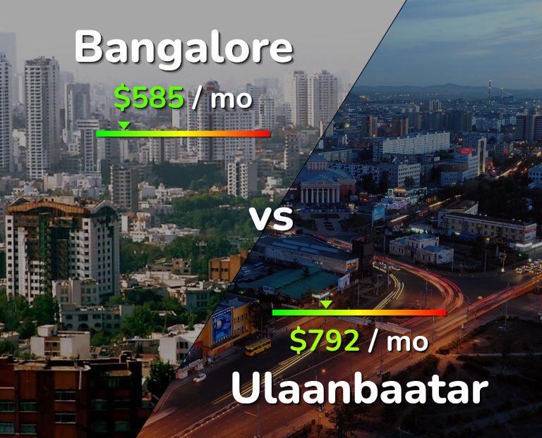 Cost of living in Bangalore vs Ulaanbaatar infographic