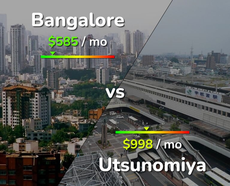 Cost of living in Bangalore vs Utsunomiya infographic