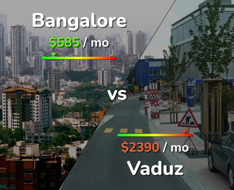 Cost of living in Bangalore vs Vaduz infographic