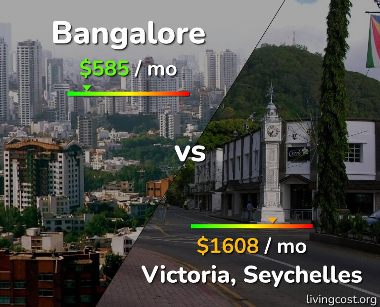Cost of living in Bangalore vs Victoria infographic