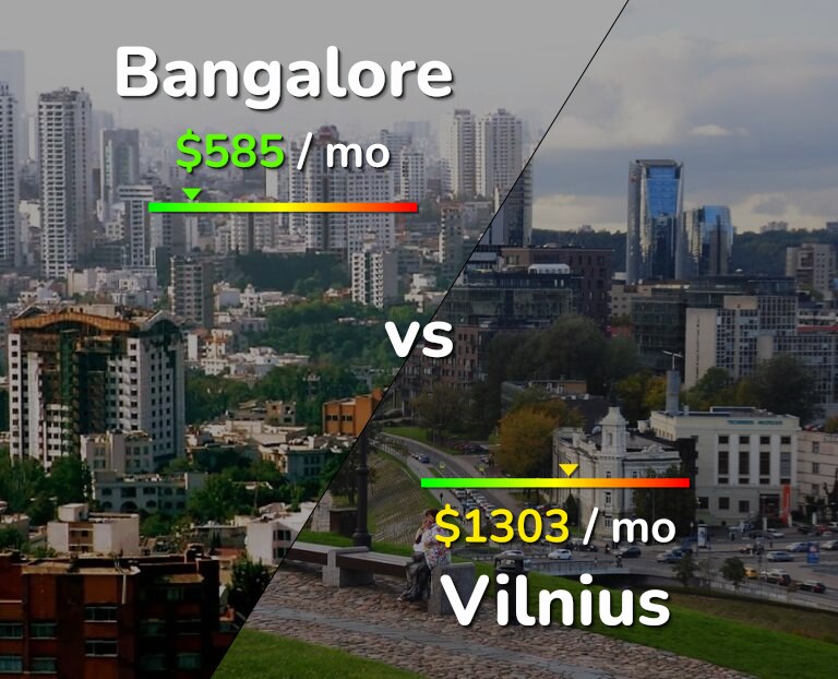 Cost of living in Bangalore vs Vilnius infographic
