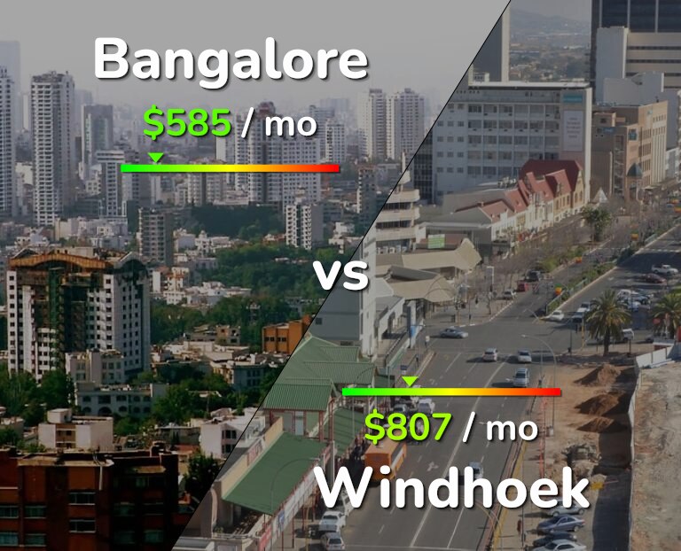 Cost of living in Bangalore vs Windhoek infographic