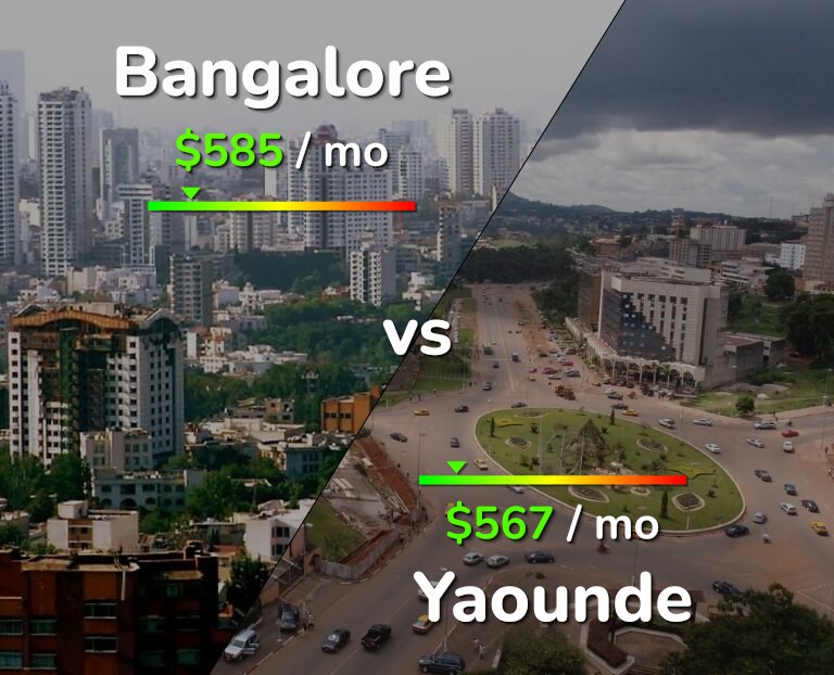 Cost of living in Bangalore vs Yaounde infographic