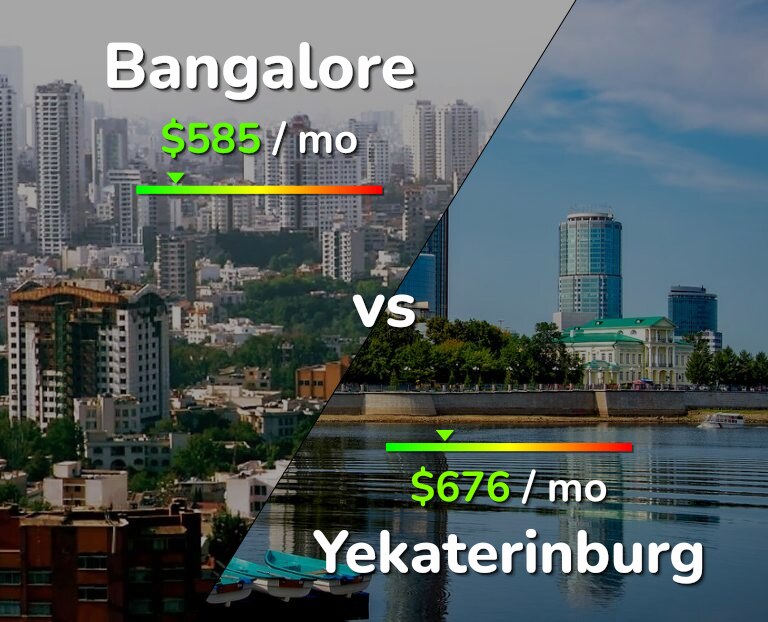Cost of living in Bangalore vs Yekaterinburg infographic
