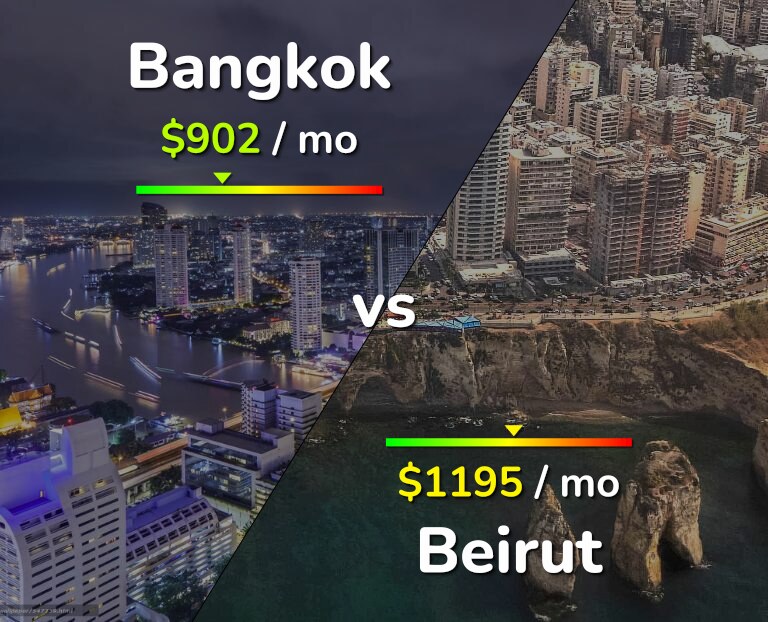 Cost of living in Bangkok vs Beirut infographic