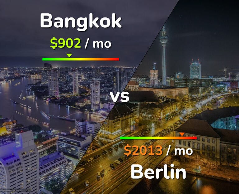 Cost of living in Bangkok vs Berlin infographic