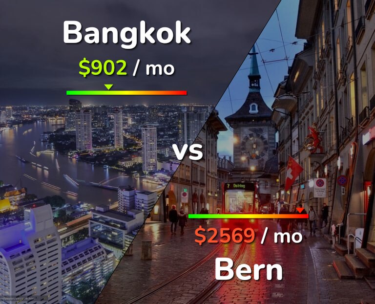 Cost of living in Bangkok vs Bern infographic