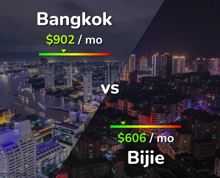 Cost of living in Bangkok vs Bijie infographic