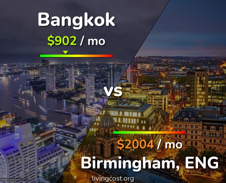 Cost of living in Bangkok vs Birmingham infographic