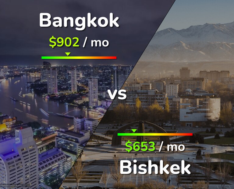 Cost of living in Bangkok vs Bishkek infographic