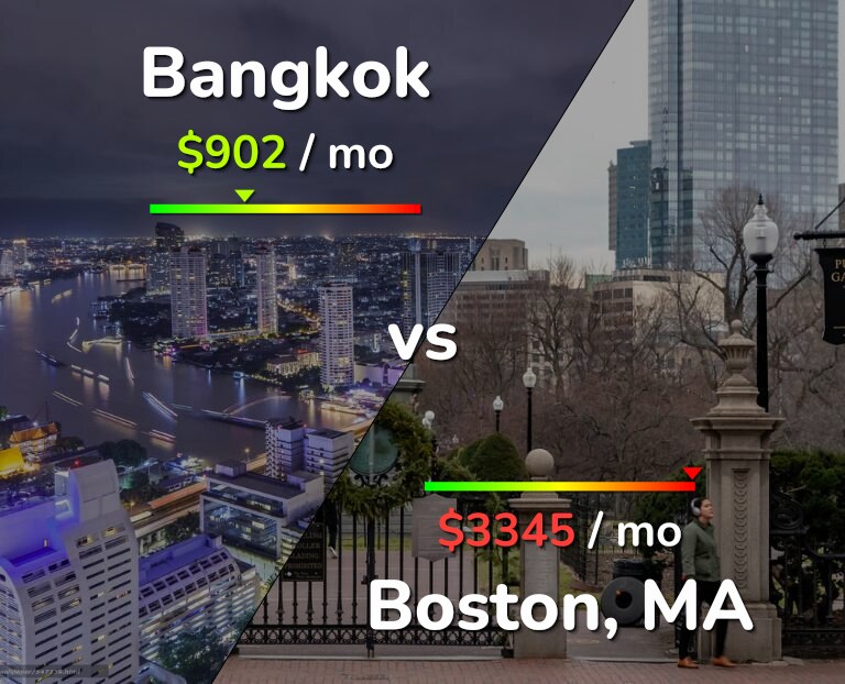 Cost of living in Bangkok vs Boston infographic