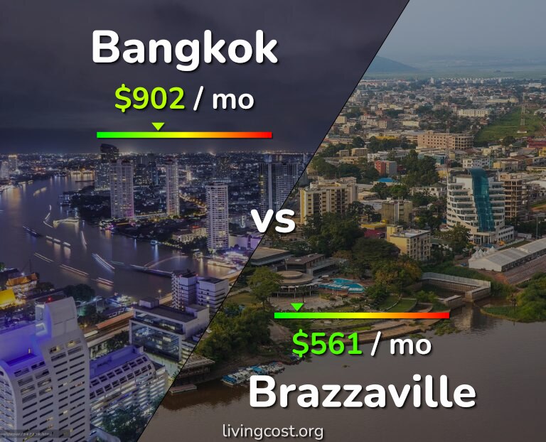Cost of living in Bangkok vs Brazzaville infographic