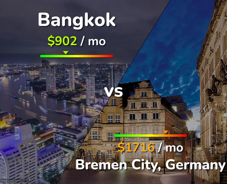 Cost of living in Bangkok vs Bremen City infographic