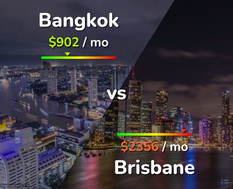 Cost of living in Bangkok vs Brisbane infographic
