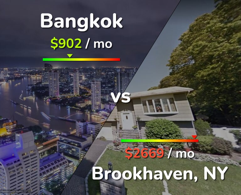 Cost of living in Bangkok vs Brookhaven infographic