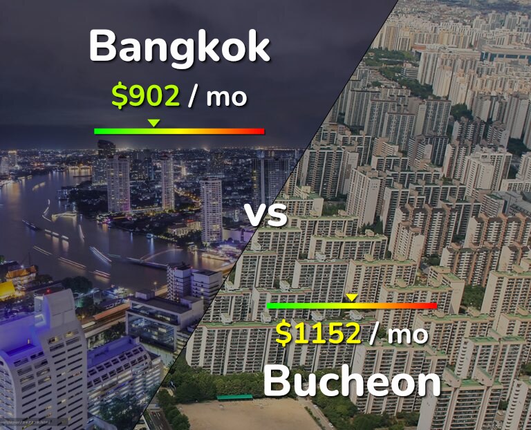 Cost of living in Bangkok vs Bucheon infographic
