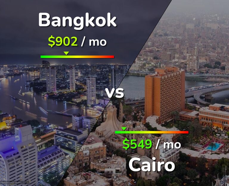 Cost of living in Bangkok vs Cairo infographic