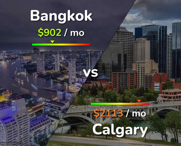 Cost of living in Bangkok vs Calgary infographic