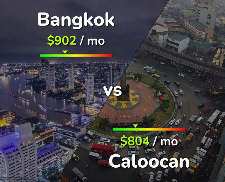 Cost of living in Bangkok vs Caloocan infographic