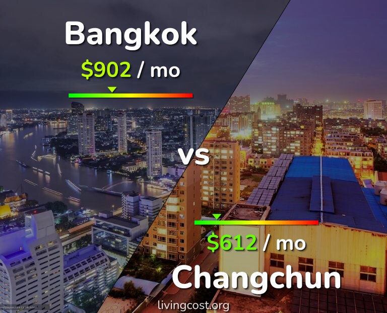 Cost of living in Bangkok vs Changchun infographic