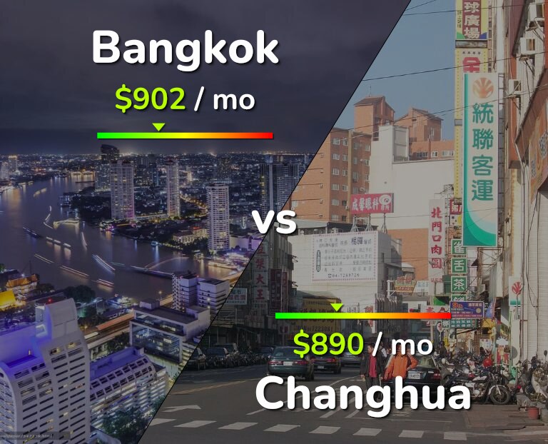 Cost of living in Bangkok vs Changhua infographic