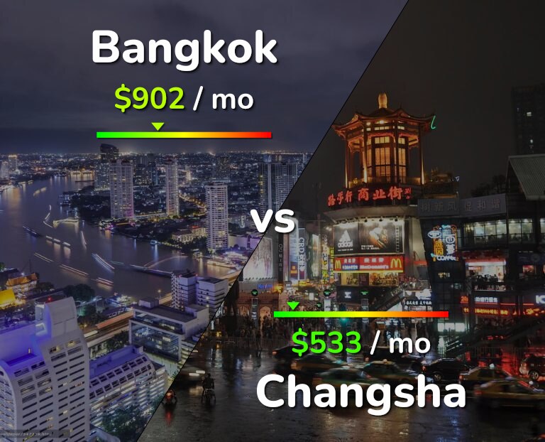 Cost of living in Bangkok vs Changsha infographic