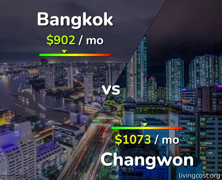 Cost of living in Bangkok vs Changwon infographic