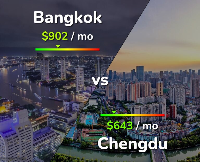 Cost of living in Bangkok vs Chengdu infographic