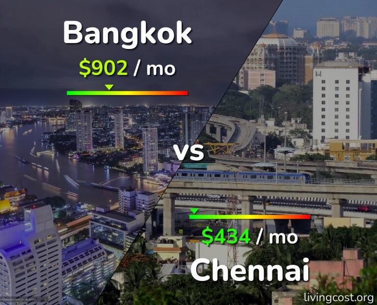 Cost of living in Bangkok vs Chennai infographic