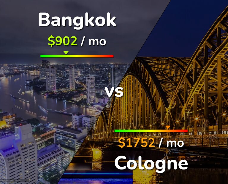 Cost of living in Bangkok vs Cologne infographic