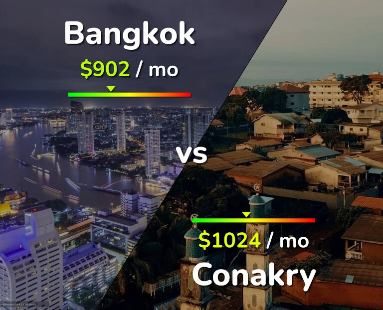 Cost of living in Bangkok vs Conakry infographic