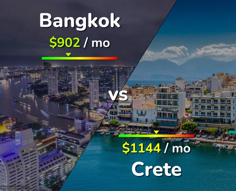 Cost of living in Bangkok vs Crete infographic