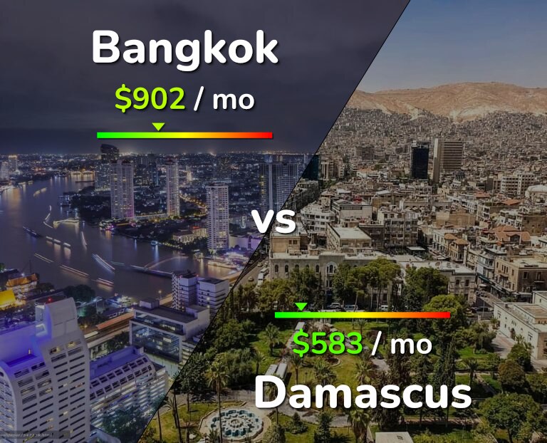 Cost of living in Bangkok vs Damascus infographic