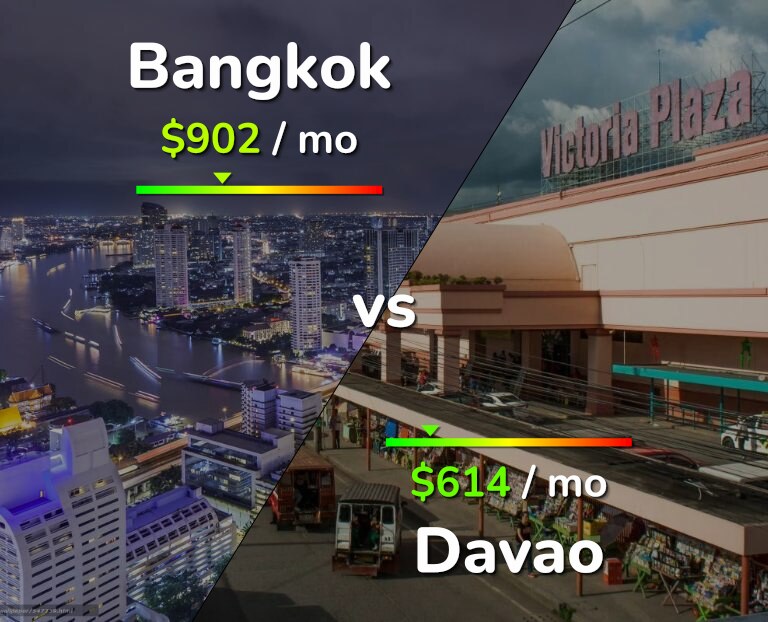 Cost of living in Bangkok vs Davao infographic