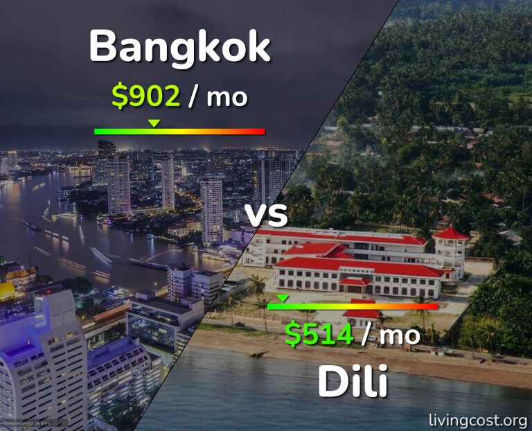 Cost of living in Bangkok vs Dili infographic
