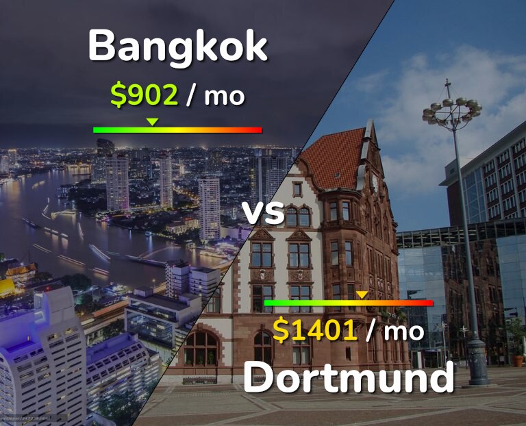 Cost of living in Bangkok vs Dortmund infographic