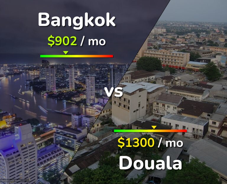 Cost of living in Bangkok vs Douala infographic