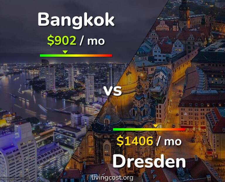 Cost of living in Bangkok vs Dresden infographic