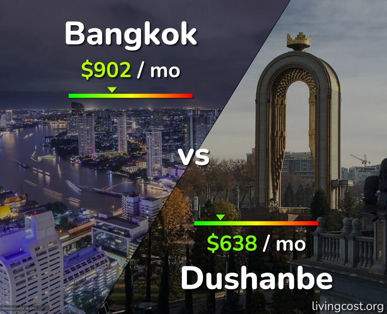 Cost of living in Bangkok vs Dushanbe infographic