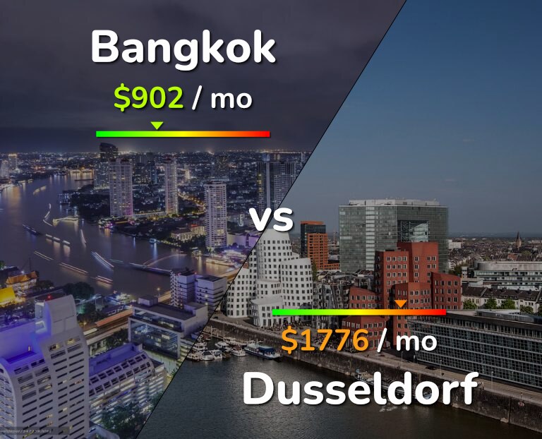Cost of living in Bangkok vs Dusseldorf infographic