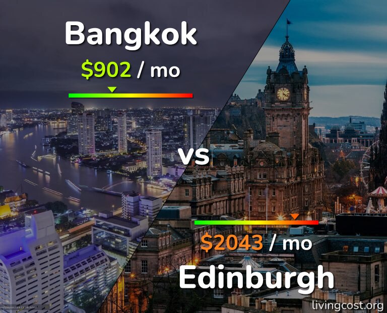 Cost of living in Bangkok vs Edinburgh infographic