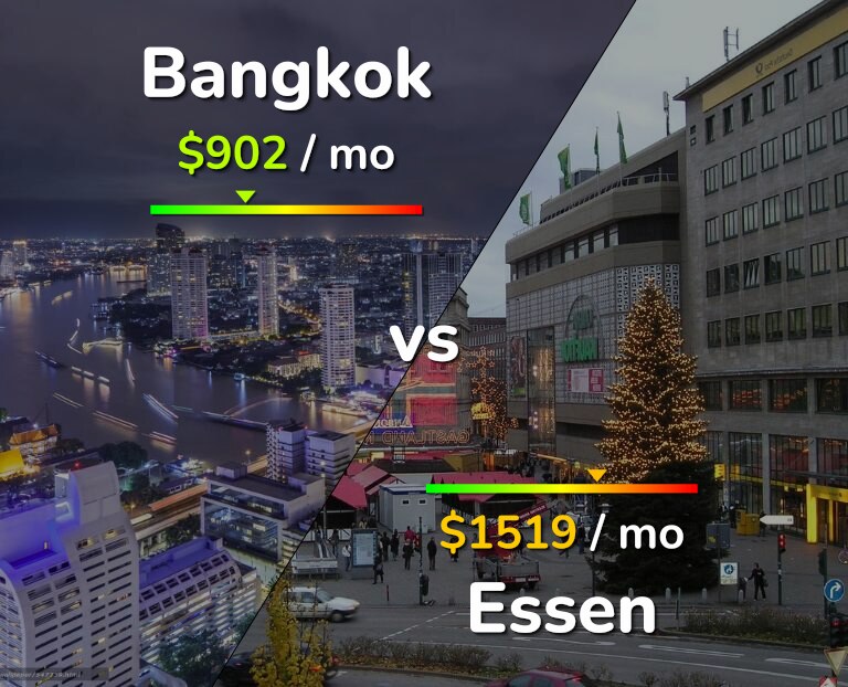 Cost of living in Bangkok vs Essen infographic