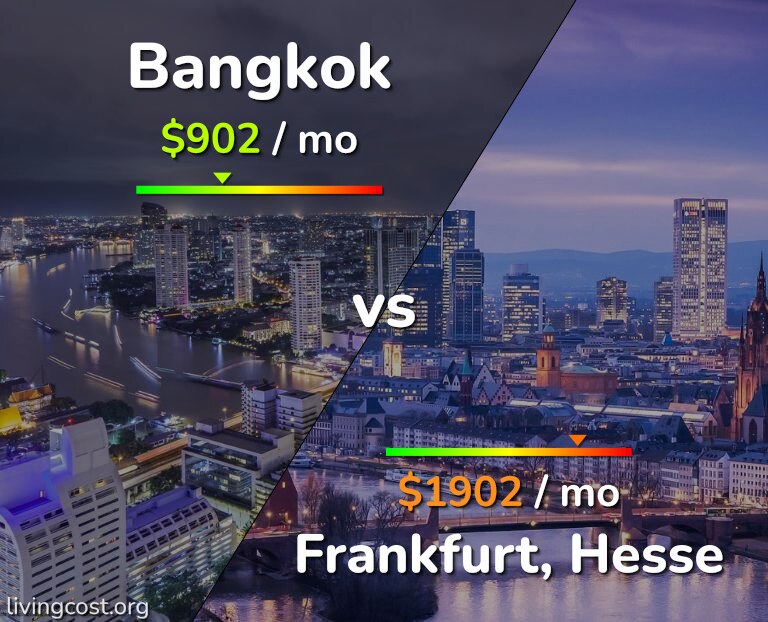 Cost of living in Bangkok vs Frankfurt infographic