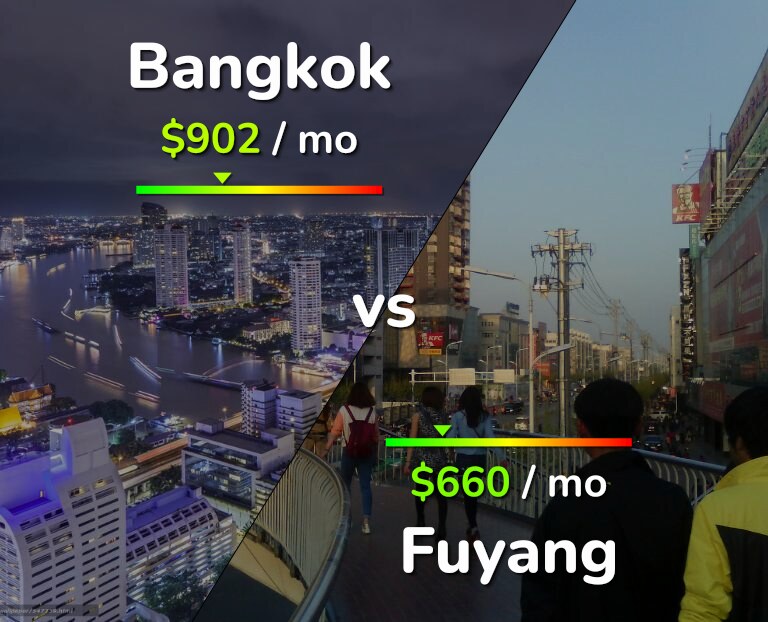 Cost of living in Bangkok vs Fuyang infographic