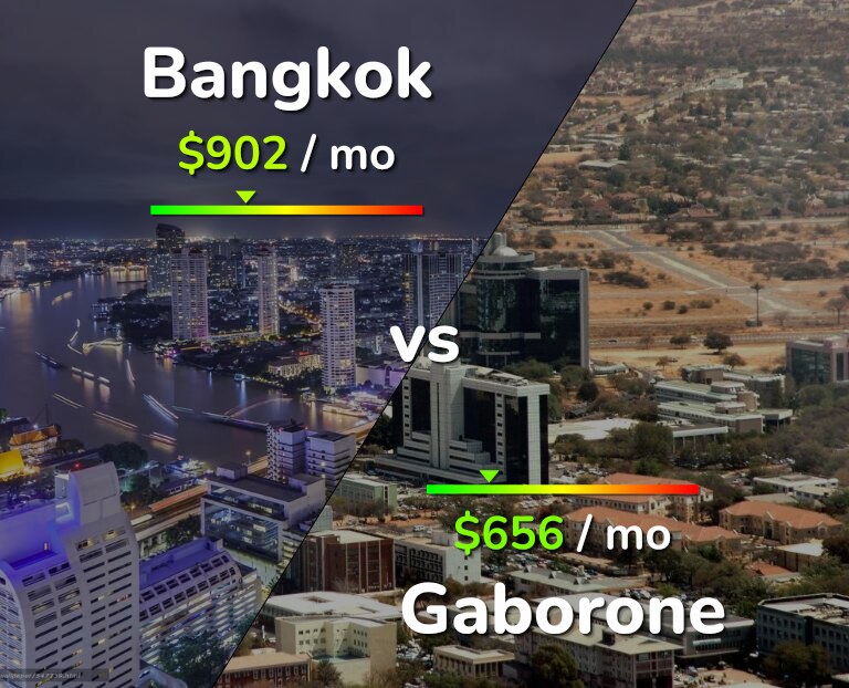 Cost of living in Bangkok vs Gaborone infographic