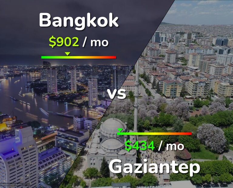 Cost of living in Bangkok vs Gaziantep infographic