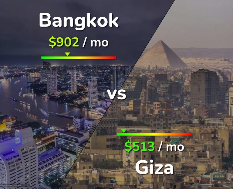 Cost of living in Bangkok vs Giza infographic